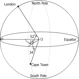 Earth, London, Cape Town, latitude longitude