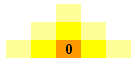 orange square with zero