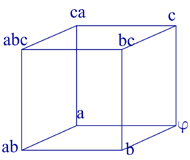 equivalent orthographic view of cube