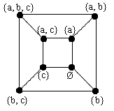 relabelled schlaefli diagram