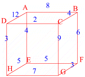 cube graph with max flows