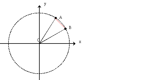 e^ialpha and e^ibeta on unit circle