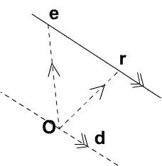 Parallel lines. e and r on line parallel to direction d