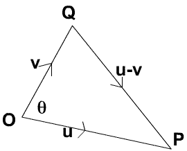 Triangle showing vectors u, v and u-v
