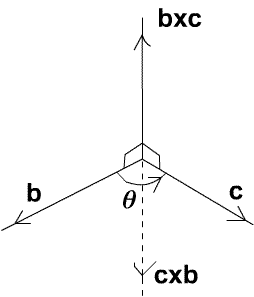 Vectors b, c and bxc