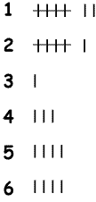 tally chart to show throws of die