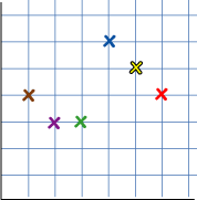 scatter graph to show throws of die