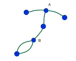 Example where two spots cannot be used.