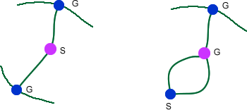 Arrangements of survivors and guards