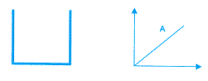 height-volume relationship of a container being steadily filled with water