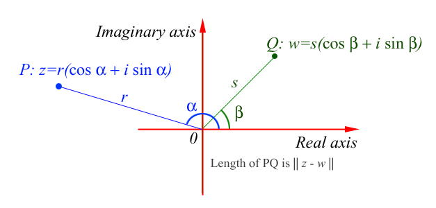 Distance between P and Q