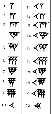 Babylonian numbers 1 to 20