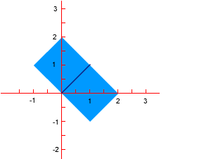 2D coordinates showing two squares of area 2 square units