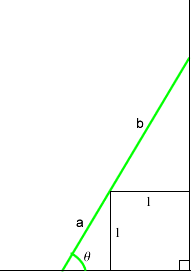 Ladder leaning against the box and the wall at an angle of theta degrees
