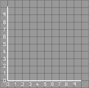 coordinate grid from 0 to 9 both x and y axis