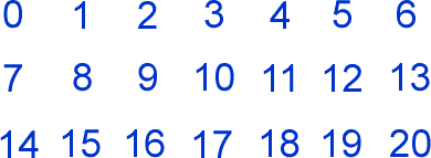 numbers from 0 to 20