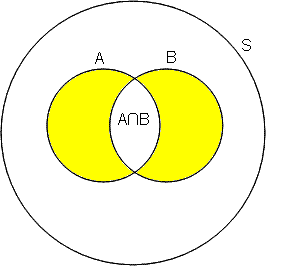 Set diagram