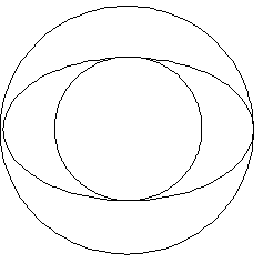 ellipse and annulus