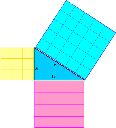 image showing pythagoras' theorem