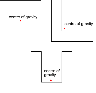 centres of gravity of square, L shape and U shape