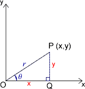 Diagram with x,y,r adn theta