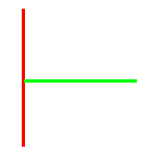 red stick vertical, green stick horizontal but half way along red