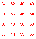 part of times table