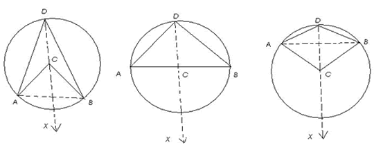 subtended angles