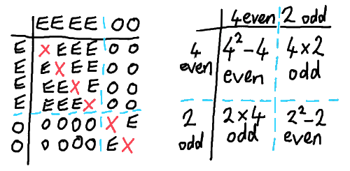 sample space diagrams