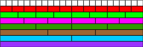 fraction wall showing halves, thirds, quarters, sixths, eighths, twelths and twenty-fourths