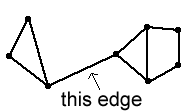 Example of graph that could be disconnected by the removal of an edge