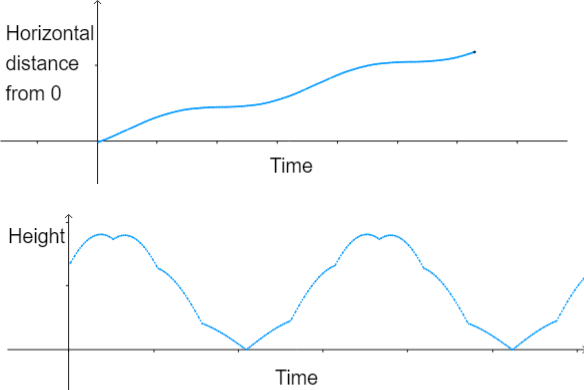 Two graphs
