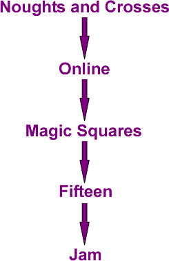 noughts and crosses-online-magic squares-fifteen-jam