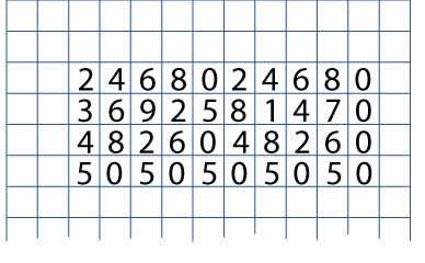 units digits of two, three, four and five times tables