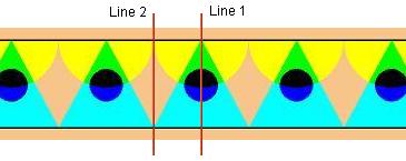 Two vertical mirror lines