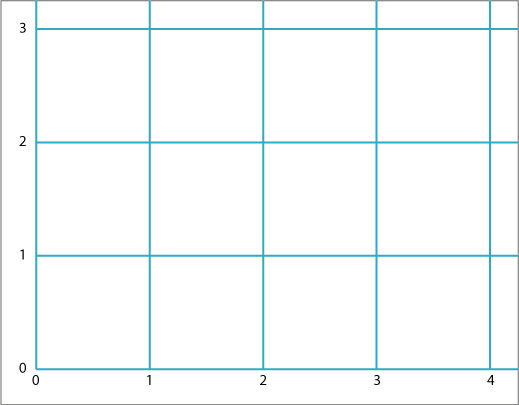 grid with x from 0-4 and y from 0-3