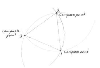 Compasses