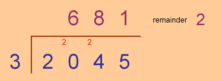 Digit sum and remainder