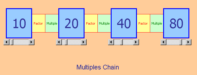 Multiple Chains