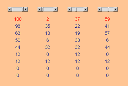 Difference tuples