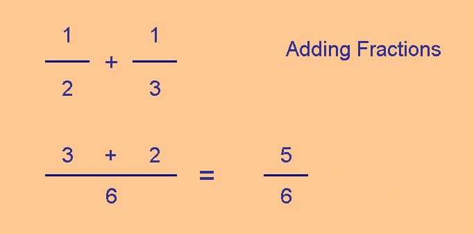 Adding fractions