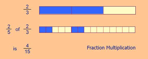 Fraction multiplication