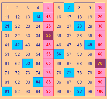 multiples of 5 and 7