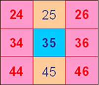 shaded pink: 24, 26, 34, 36, 44, 46 shaded blue: 35