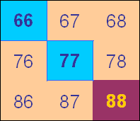 shaded blue: 66 and 77; shaded maroon: 88