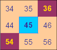 shaded blue: 45, shaded maroon: 36 and 54