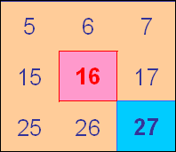 shaded pink: 16; shaded blue: 27
