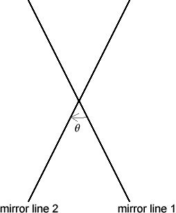 Mirror lines at angle theta