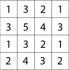 four by four grid