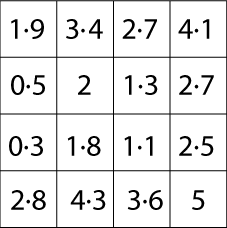 matrix of 16 numbers